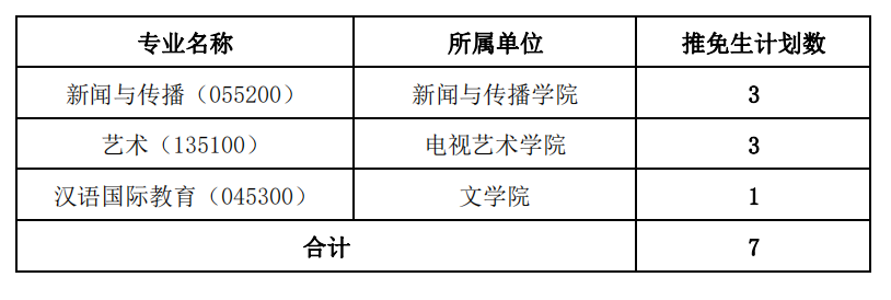 推免计划图.png 推免计划图.png